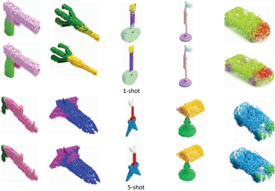 3D-MetaConNet: Meta-Learning for 3D Shape Classification and Segmentation