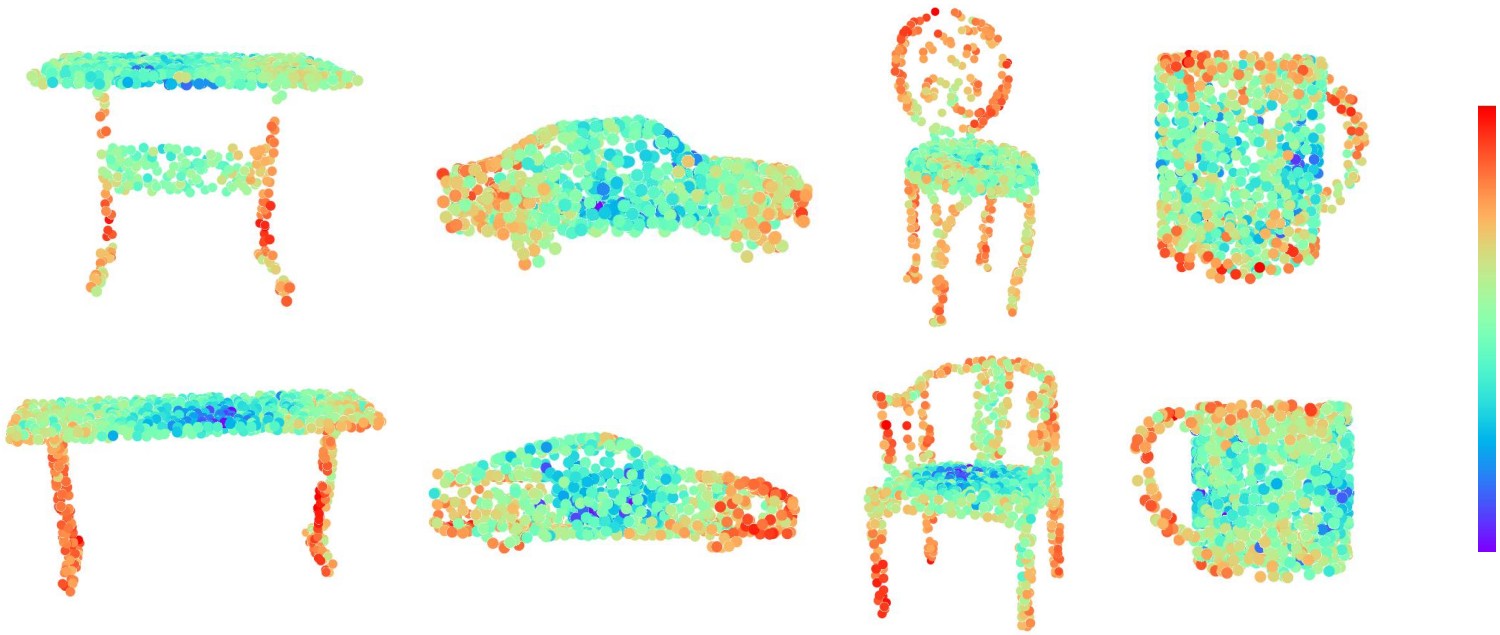Adaptive Wavelet Transformer Network for 3D Shape Representation Learning