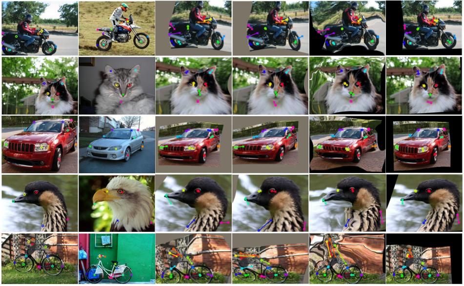 Robust Image Matching By Dynamic Feature Selection