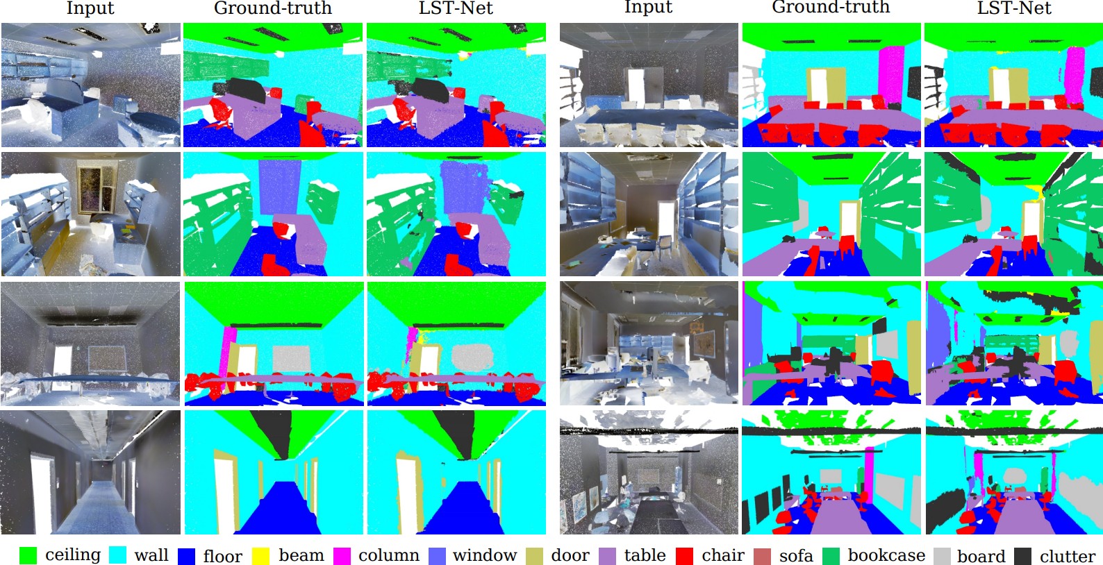 Weakly Scene Segmentation Using Efficient Transformer