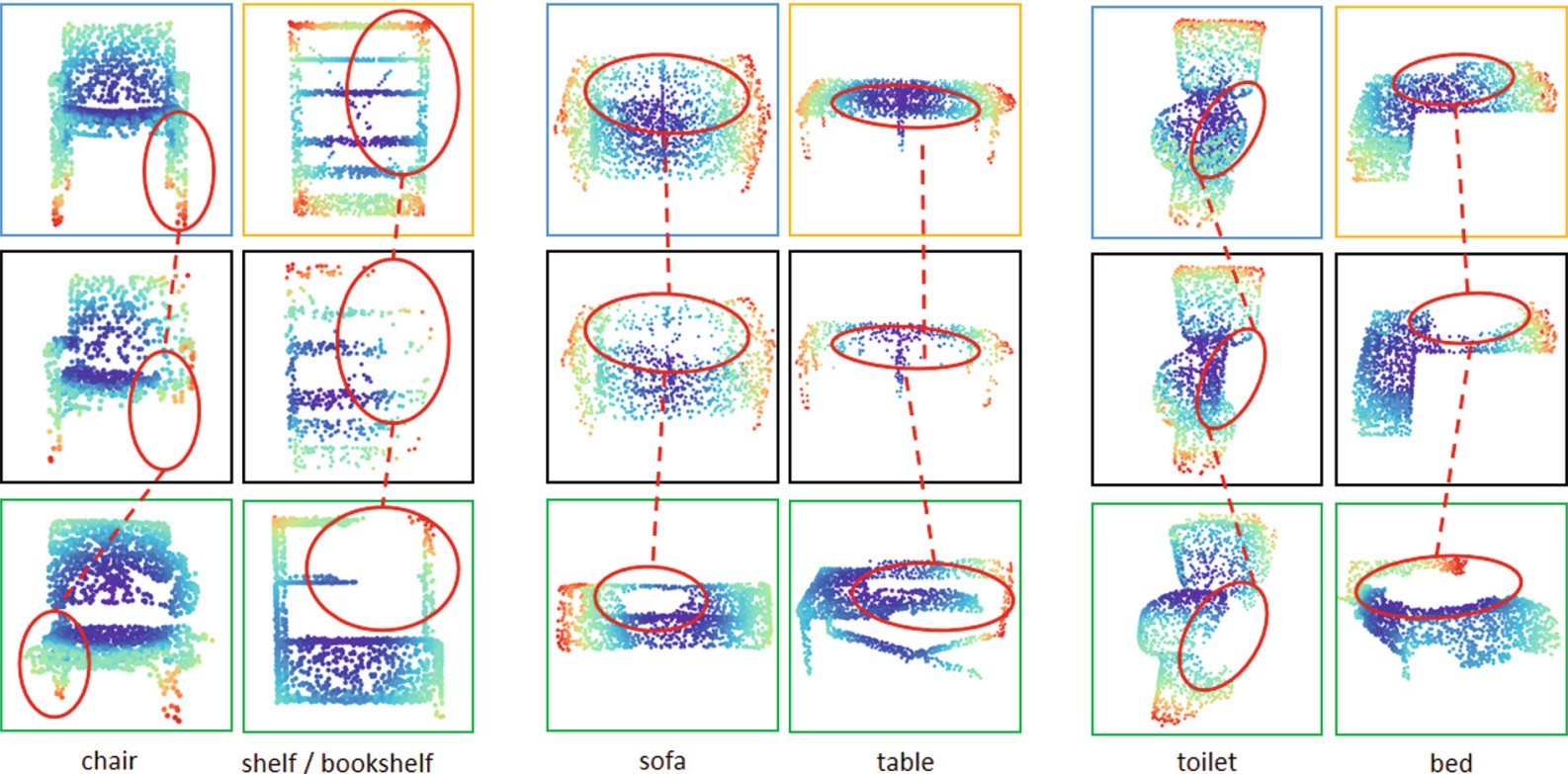 Manifold Adversarial Learning for Cross-Domain 3D Shape Representation