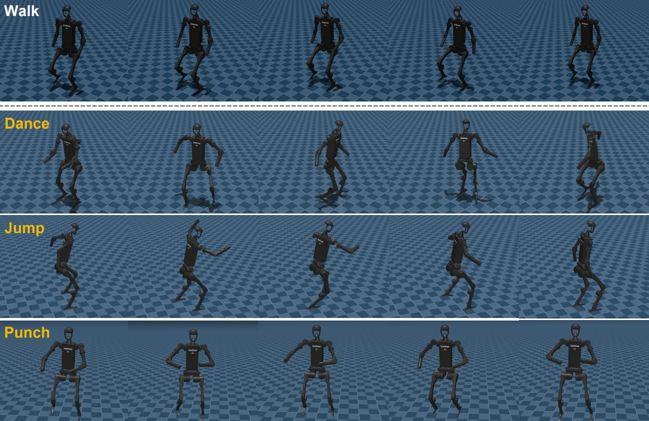 One-Shot Adaptation of Humanoid Whole-Body Motion with Walking Priors