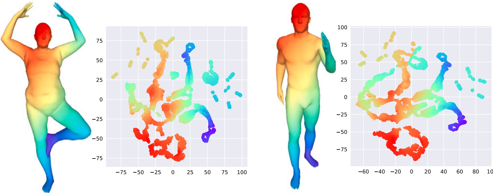 Learning to Learn Point Signature for 3D Shape Geometry