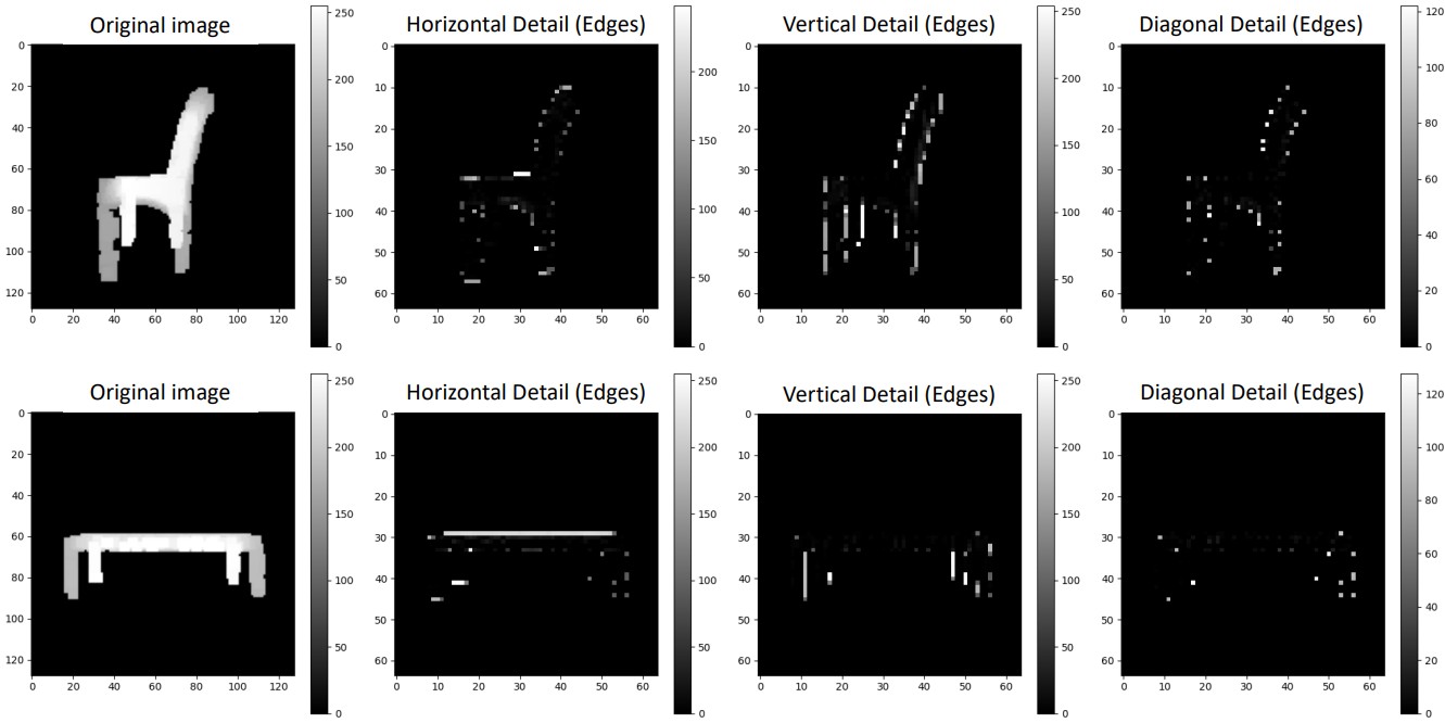 RW-Net: Enhancing Few-Shot Point Cloud Classification with a Wavelet Transform Projection-Based Network