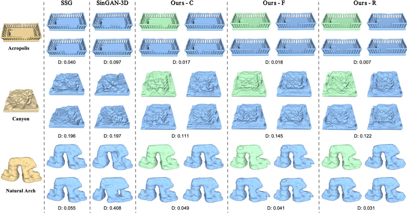 A Single 3D Shape Wavelet-Based Generative Model