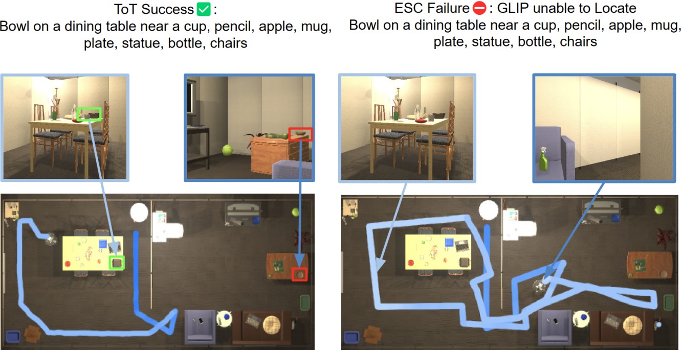 Zero-Shot Object Navigation with Vision-Language Models Reasoning