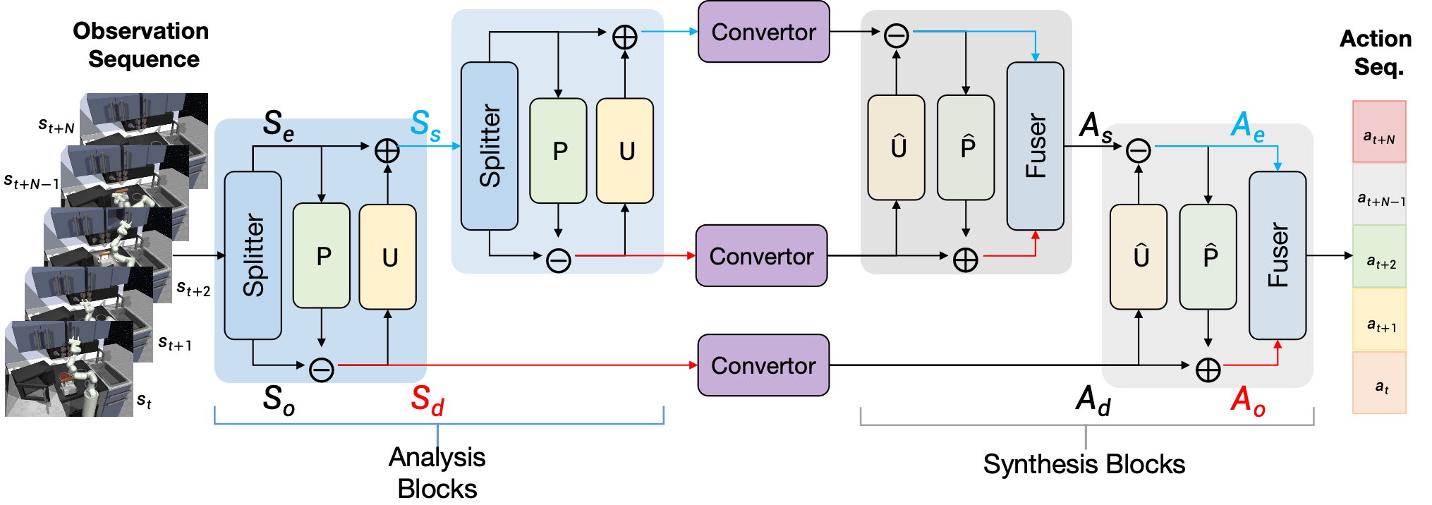 Pipeline Figure